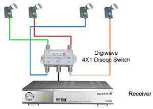 4 x 1 Diseqc Switch - Click Image to Close